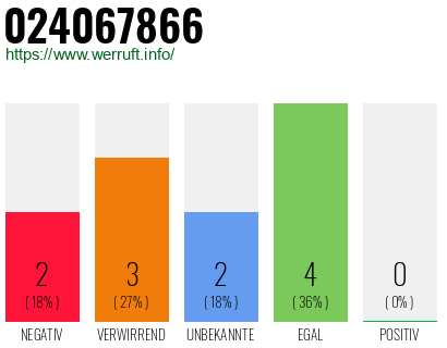 Rufnummer 024067866 Telefonnummer 024067866