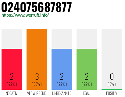 Rufnummer 024075687877 Telefonnummer 024075687877