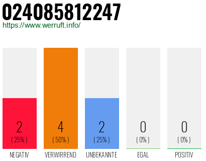 Rufnummer 024085812247 Telefonnummer 024085812247