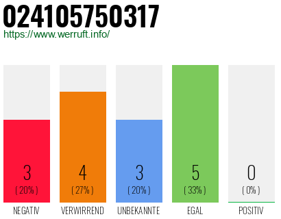 Rufnummer 024105750317 Telefonnummer 024105750317