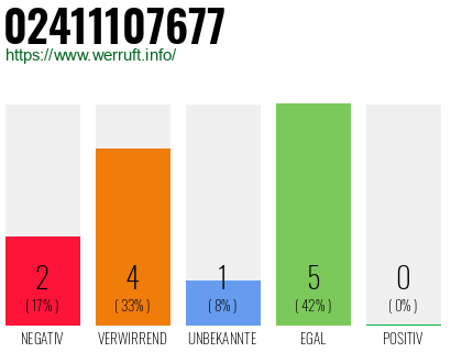 Rufnummer 02411107677 Telefonnummer 02411107677