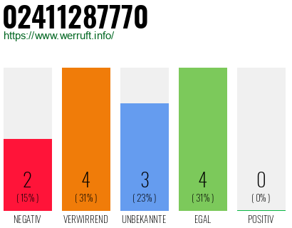 Rufnummer 02411287770 Telefonnummer 02411287770