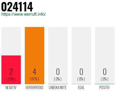Telefonnummer 024114