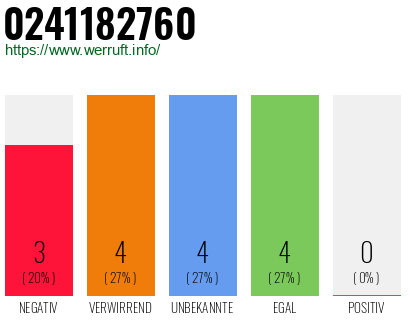 Rufnummer 0241182760 Telefonnummer 0241182760