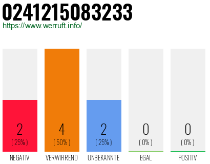 Rufnummer 0241215083233 Telefonnummer 0241215083233