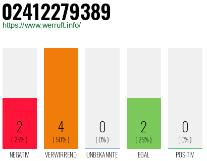 Rufnummer 02412279389 Telefonnummer 02412279389
