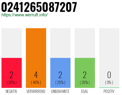 Rufnummer 0241265087207 Telefonnummer 0241265087207