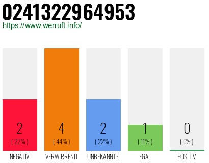 Rufnummer 0241322964953 Telefonnummer 0241322964953