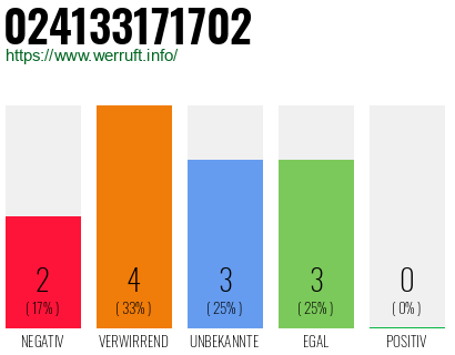 Rufnummer 024133171702 Telefonnummer 024133171702