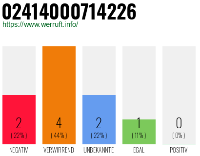Rufnummer 02414000714226 Telefonnummer 02414000714226