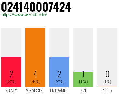 Telefonnummer 024140007424