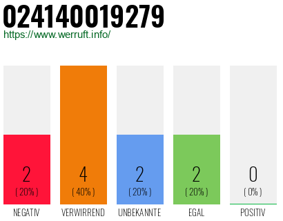 Telefonnummer 024140019279