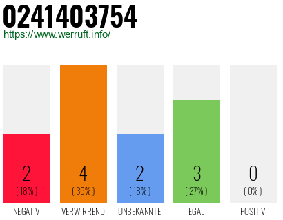Rufnummer 0241403754 Telefonnummer 0241403754