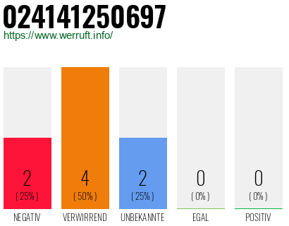 Rufnummer 024141250697 Telefonnummer 024141250697