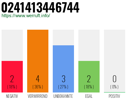 Rufnummer 0241413446744 Telefonnummer 0241413446744