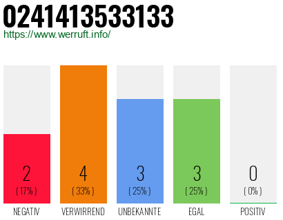 Rufnummer 0241413533133 Telefonnummer 0241413533133