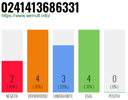 Rufnummer 0241413686331 Telefonnummer 0241413686331
