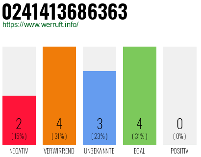 Rufnummer 0241413686363 Telefonnummer 0241413686363