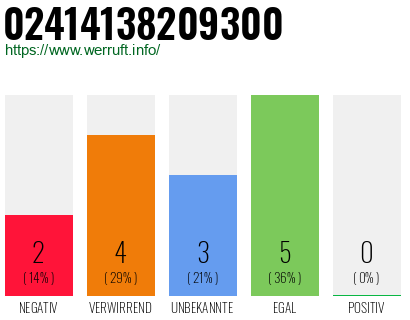 Rufnummer 02414138209300 Telefonnummer 02414138209300