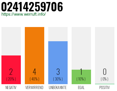 Telefonnummer 02414259706