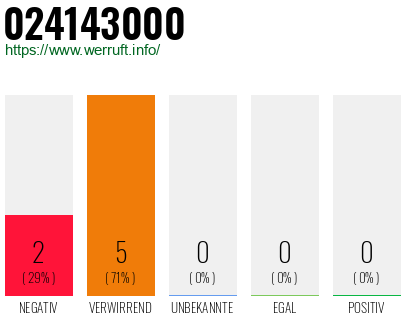 Rufnummer 024143000 Telefonnummer 024143000