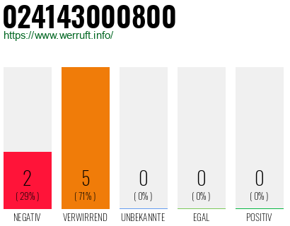 Rufnummer 024143000800 Telefonnummer 024143000800