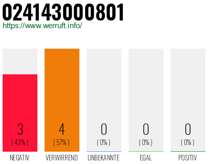 Rufnummer 024143000801 Telefonnummer 024143000801