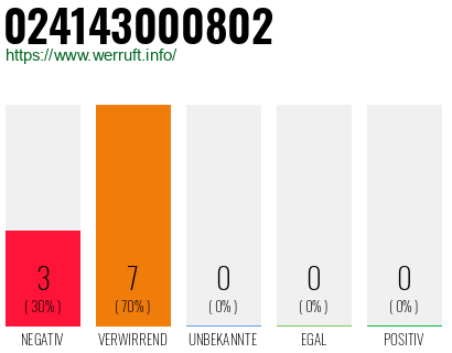 Rufnummer 024143000802 Telefonnummer 024143000802