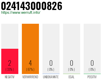 Rufnummer 024143000826 Telefonnummer 024143000826