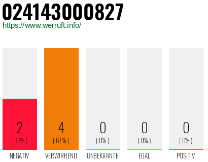 Rufnummer 024143000827 Telefonnummer 024143000827