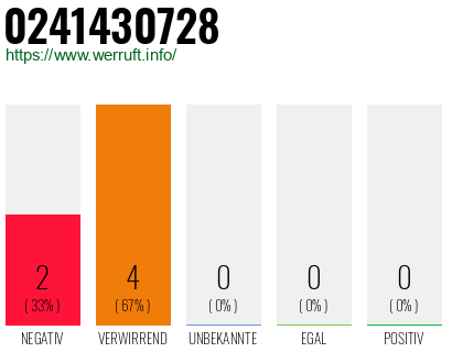 Rufnummer 0241430728 Telefonnummer 0241430728