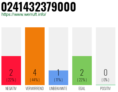 Rufnummer 0241432379000 Telefonnummer 0241432379000