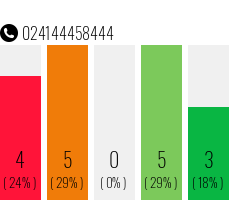 Rufnummer 024144458444 Telefonnummer 024144458444