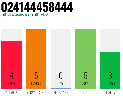 Rufnummer 024144458444 Telefonnummer 024144458444