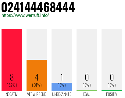 Rufnummer 024144468444 Telefonnummer 024144468444