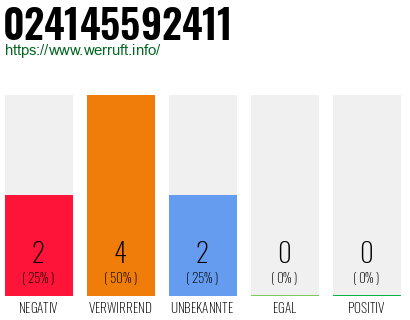 Rufnummer 024145592411 Telefonnummer 024145592411