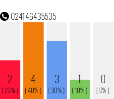 Rufnummer 024146435535 Telefonnummer 024146435535