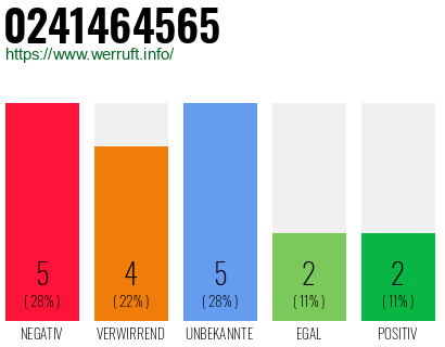Rufnummer 0241464565 Telefonnummer 0241464565