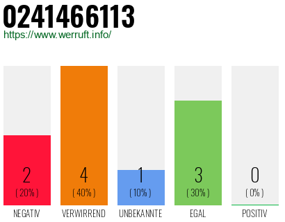 Rufnummer 0241466113 Telefonnummer 0241466113