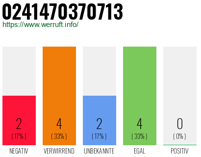 Rufnummer 0241470370713 Telefonnummer 0241470370713