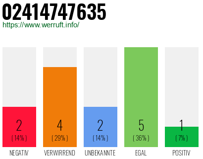 Rufnummer 02414747635 Telefonnummer 02414747635