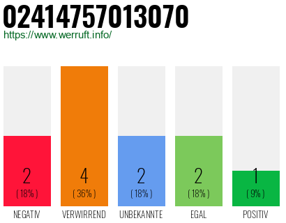 Rufnummer 02414757013070 Telefonnummer 02414757013070