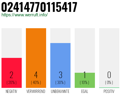 Rufnummer 02414770115417 Telefonnummer 02414770115417