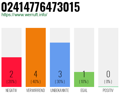 Rufnummer 02414776473015 Telefonnummer 02414776473015