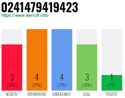 Rufnummer 0241479419423 Telefonnummer 0241479419423