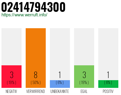 Rufnummer 02414794300 Telefonnummer 02414794300