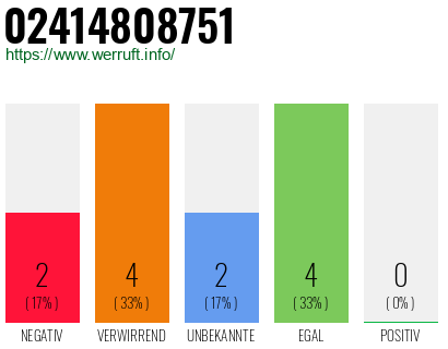 Rufnummer 02414808751 Telefonnummer 02414808751
