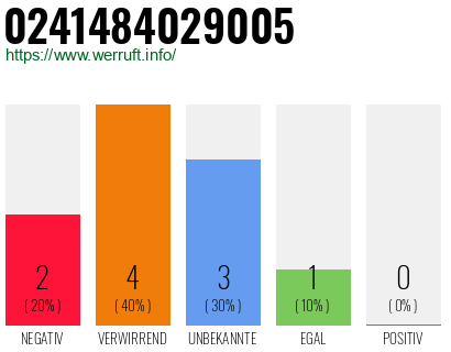 Rufnummer 0241484029005 Telefonnummer 0241484029005