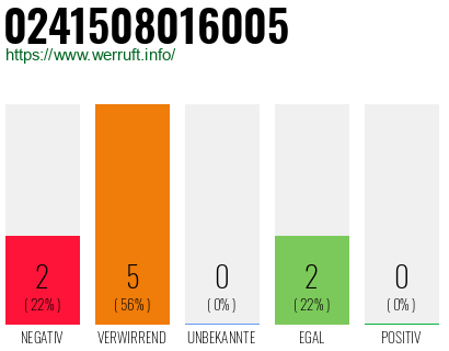 Rufnummer 0241508016005 Telefonnummer 0241508016005