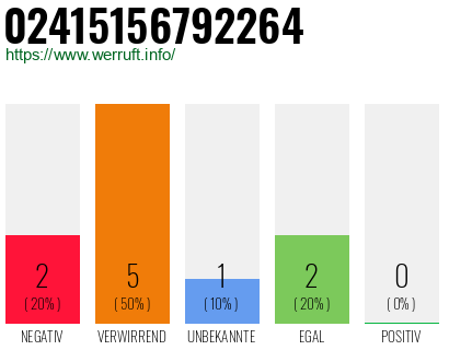 Rufnummer 02415156792264 Telefonnummer 02415156792264
